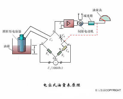 【电气知识】这是我见过最全的传感器工作原理动图,37张,张张经典!的图27